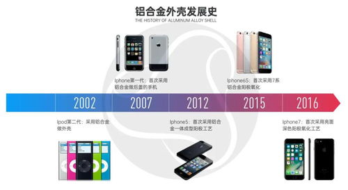 工業(yè)產(chǎn)品設(shè)計與制造 鋁合金手機(jī)外殼加工制造工藝 一