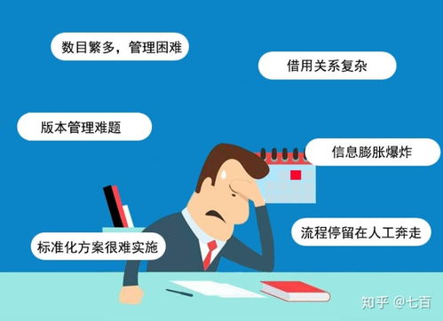 圖紙管理軟件 工廠圖紙管理 制造企業(yè)圖紙管理的辦法