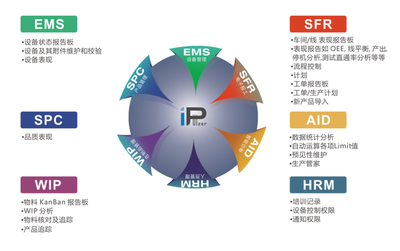 珠海MES系統(tǒng)盈致科技INsight-MES軟件 賦能中國制造，智能科技新引擎